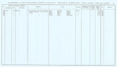 VR 1913-14, Ward 09, p047