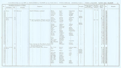 VR 1913-14, Ward 09, p051