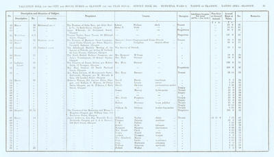 VR 1913-14, Ward 09, p055