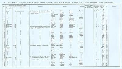 VR 1913-14, Ward 09, p060
