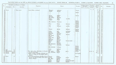 VR 1913-14, Ward 09, p061