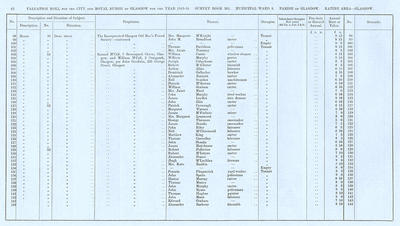 VR 1913-14, Ward 09, p062