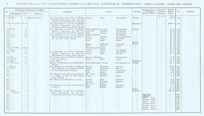 VR 1913-14, Ward 09, p074