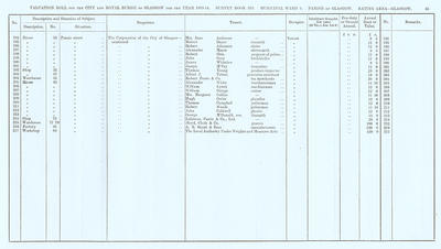 VR 1913-14, Ward 09, p085