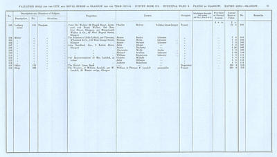 VR 1913-14, Ward 09, p099
