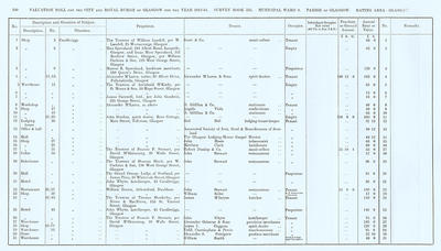 VR 1913-14, Ward 09, p100
