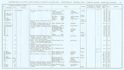 VR 1913-14, Ward 09, p101