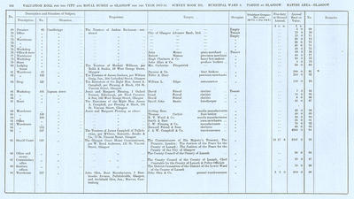 VR 1913-14, Ward 09, p102