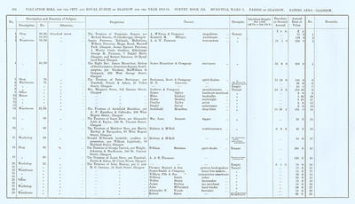 VR 1913-14, Ward 09, p104