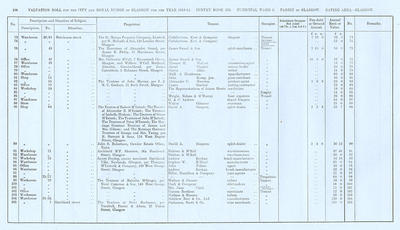 VR 1913-14, Ward 09, p106