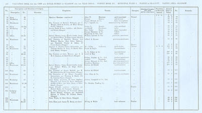VR 1913-14, Ward 09, p110
