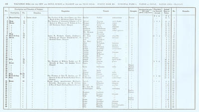 VR 1913-14, Ward 09, p112