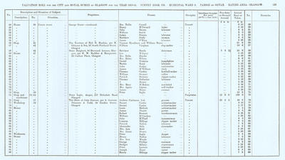 VR 1913-14, Ward 09, p113