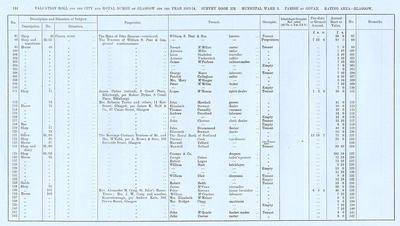 VR 1913-14, Ward 09, p114