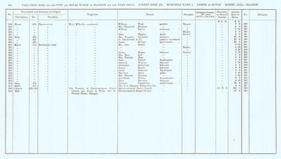 VR 1913-14, Ward 09, p116