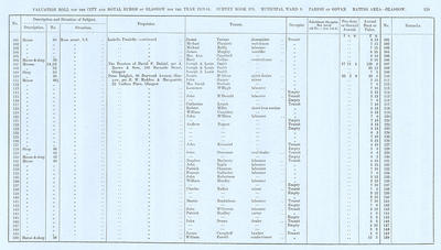 VR 1913-14, Ward 09, p119