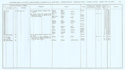 VR 1913-14, Ward 09, p121