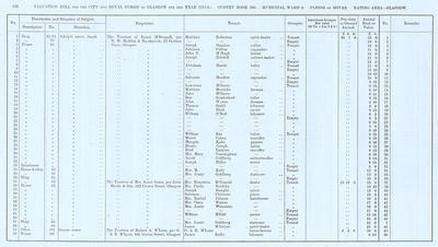 VR 1913-14, Ward 09, p122