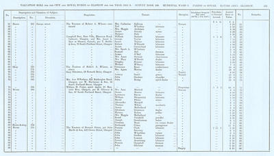 VR 1913-14, Ward 09, p123
