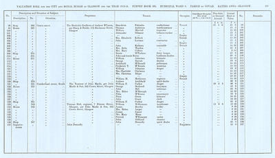 VR 1913-14, Ward 09, p127