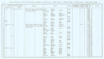 VR 1913-14, Ward 09, p128