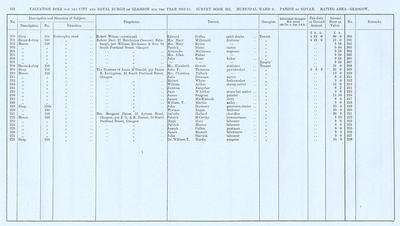 VR 1913-14, Ward 09, p132