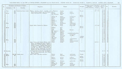 VR 1913-14, Ward 09, p133