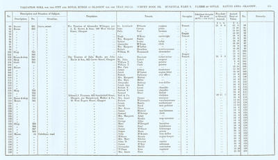 VR 1913-14, Ward 09, p135