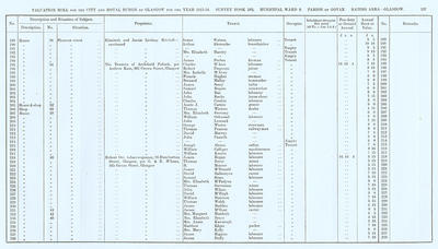 VR 1913-14, Ward 09, p137