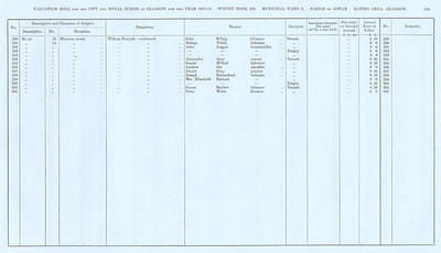 VR 1913-14, Ward 09, p139
