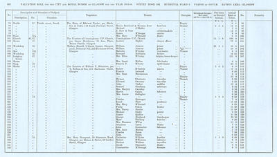 VR 1913-14, Ward 09, p142
