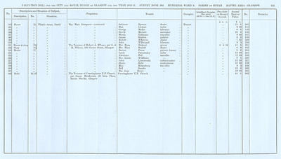 VR 1913-14, Ward 09, p143