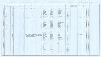 VR 1913-14, Ward 09, p147