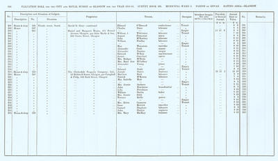 VR 1913-14, Ward 09, p148