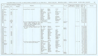 VR 1913-14, Ward 09, p153