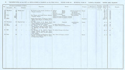 VR 1913-14, Ward 10, p010