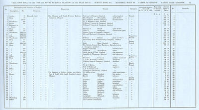 VR 1913-14, Ward 10, p011