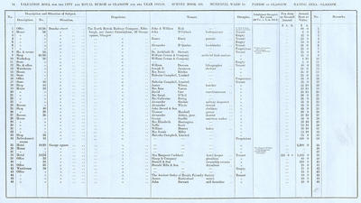 VR 1913-14, Ward 10, p014