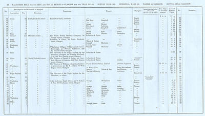 VR 1913-14, Ward 10, p022