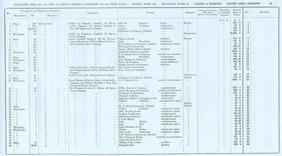 VR 1913-14, Ward 10, p026
