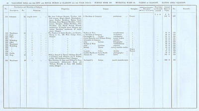 VR 1913-14, Ward 10, p030