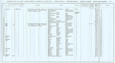 VR 1913-14, Ward 10, p033