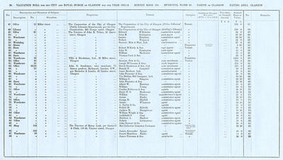 VR 1913-14, Ward 10, p034