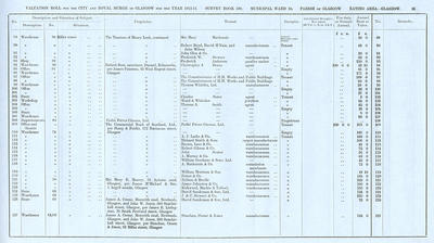 VR 1913-14, Ward 10, p035