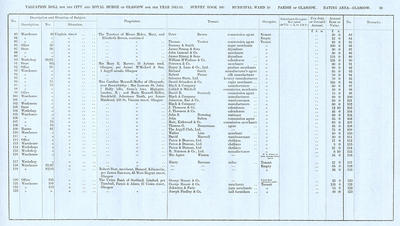 VR 1913-14, Ward 10, p039