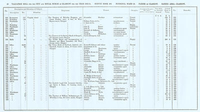 VR 1913-14, Ward 10, p040
