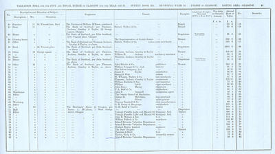 VR 1913-14, Ward 10, p043