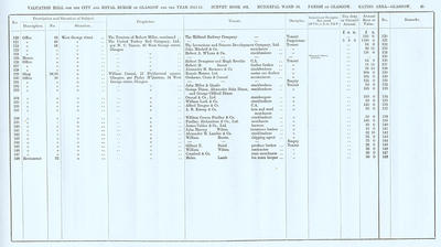 VR 1913-14, Ward 10, p045