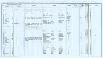 VR 1913-14, Ward 10, p046