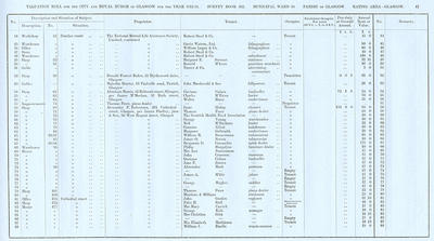 VR 1913-14, Ward 10, p047